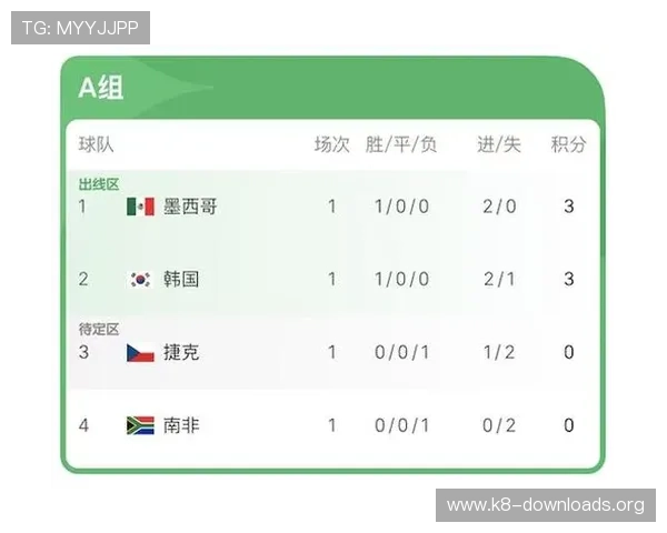 墨西哥vs韩国比赛战术解析：两队核心球员表现及比赛亮点